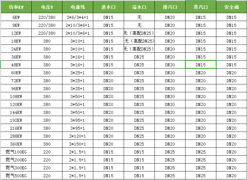 达能蒸汽发生器设备口径表 达能蒸汽发生器设备口径表