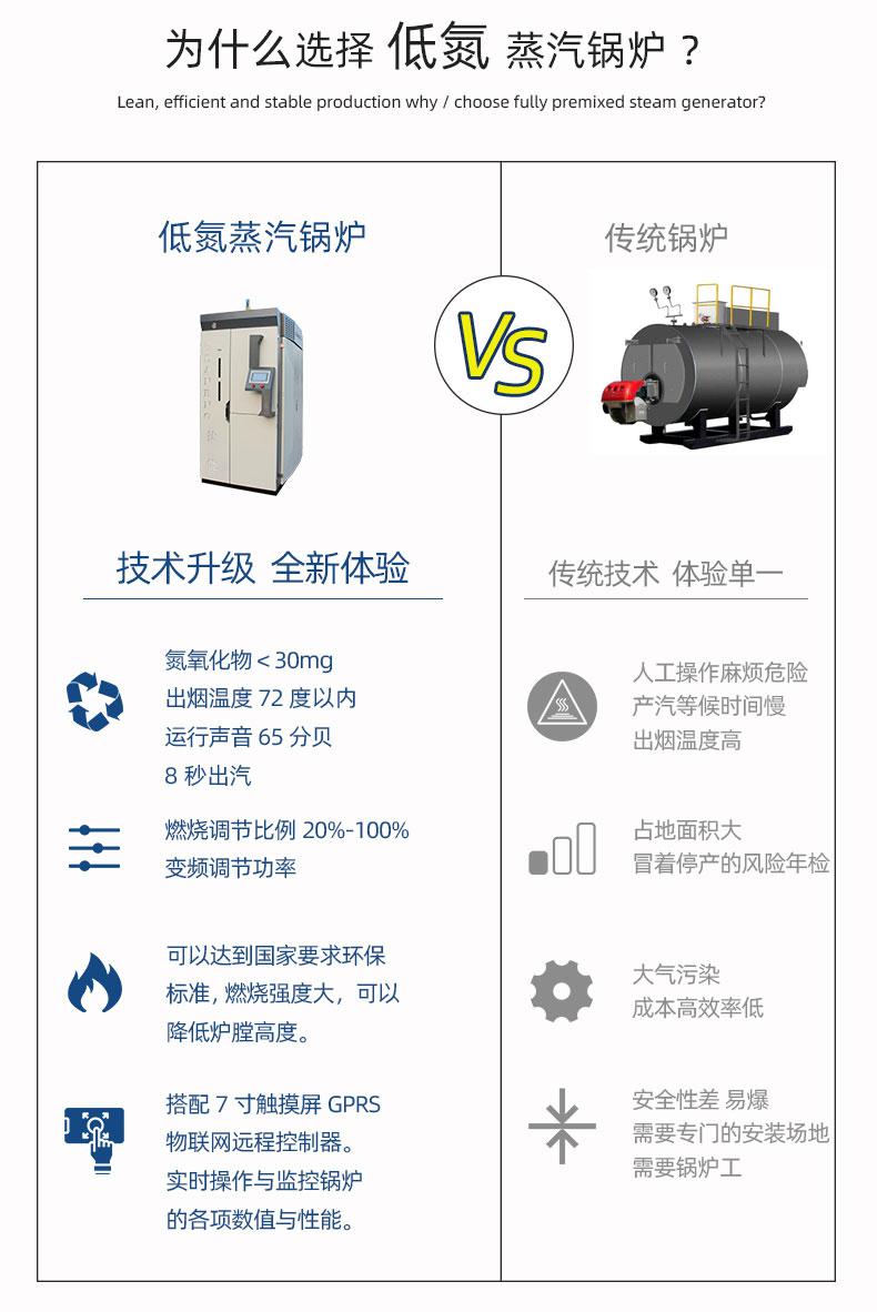达能全预混蒸汽发生器
