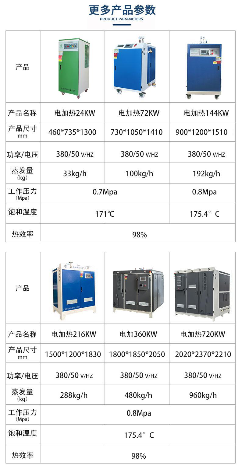 鑫达能蒸汽发生器<a href='http://www.jsxdn.cn/dianre/289.html' target='_blank'><u>360kw</u></a>产品参数